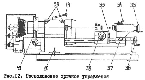 Універсал-2 Розташування органів керування токарним верстатом